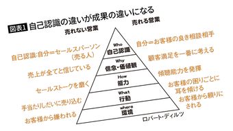 ｢慌てずに｣｢緊張しないように｣は絶対ダメ…いつも落ち着いてご機嫌な人が使っている"アクセル言葉の種類"