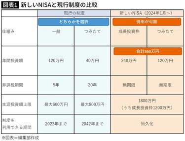 相続と贈与の法律問答130選　家近正直 1分でつかむ｢生涯1800万円､無期限の