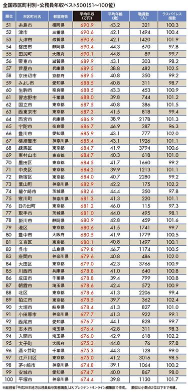 令和の虎】林社長は本当にお金持ち？年収◯億円の給与明細を大