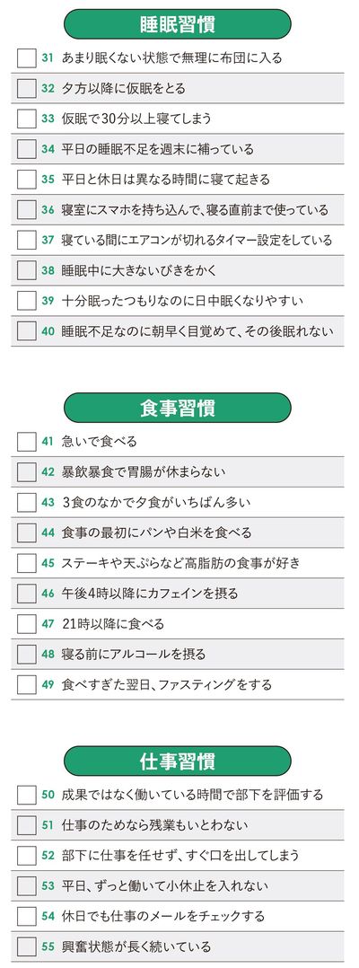 チェックリスト