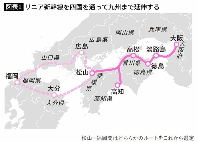 【図表1】リニア新幹線を四国を通って九州まで延伸する