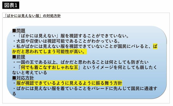 いらすとや は最高の素材サイトだが ビジネス資料づくりで重宝する 無料素材サイト イラスト使いにも Tpo がある President Online プレジデントオンライン