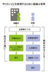 やりたいことを実現するために組織は有用