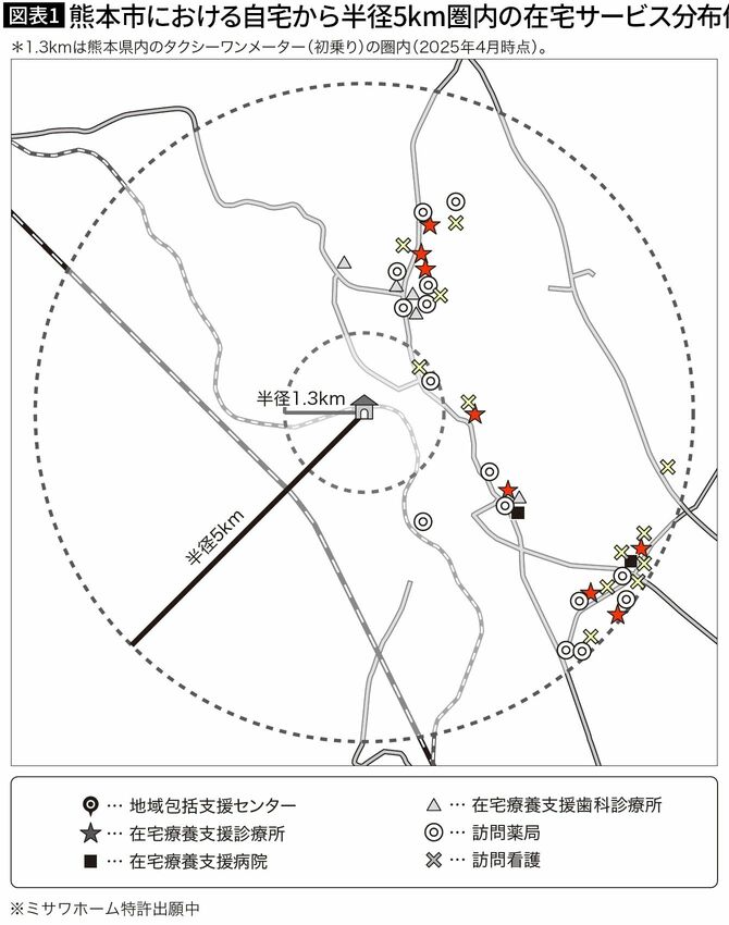 【図表1】熊本市における自宅から半径5km圏内の在宅サービス分布例