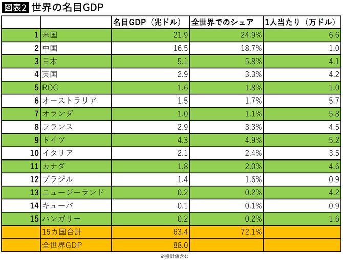 世界の名目GDP