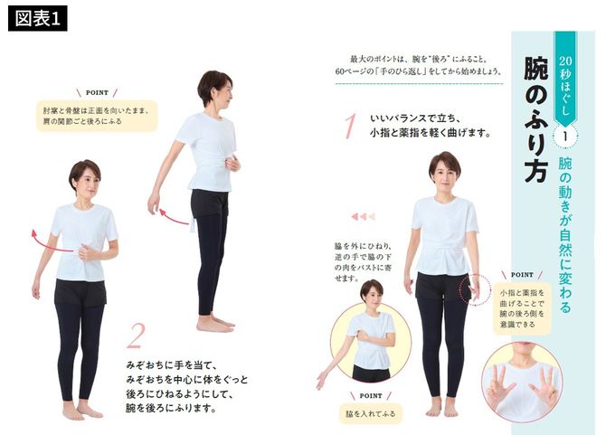 腕の動きが自然に変わる腕のふり方