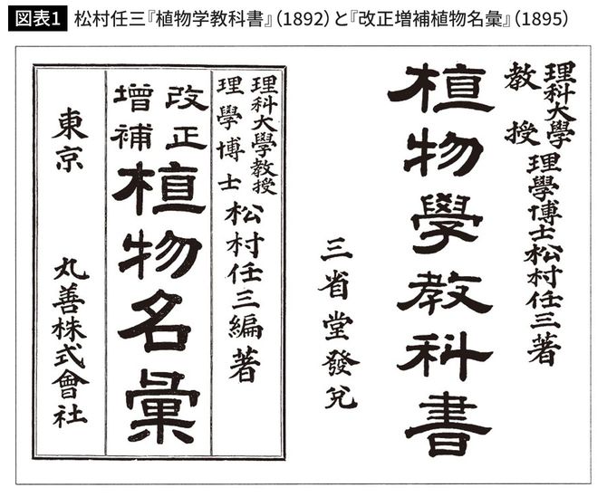 松村任三『植物学教科書』(1892)と『改正増補植物名彙』(1895)