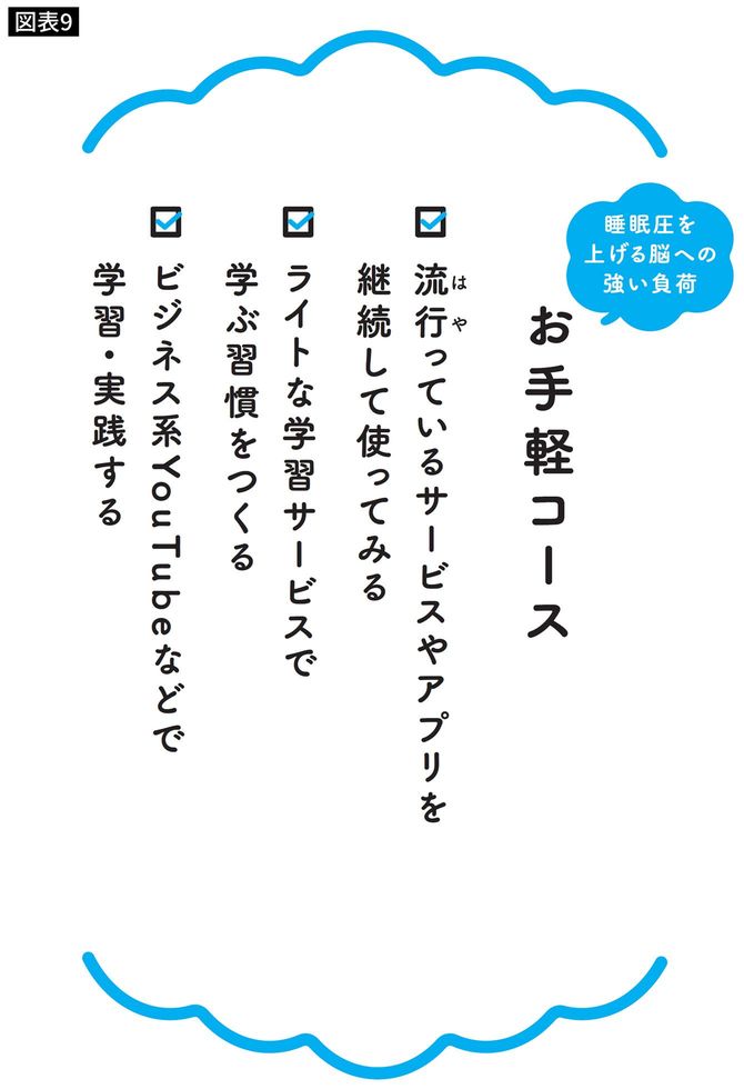 睡眠圧を上げる脳への強い負荷お手軽コース