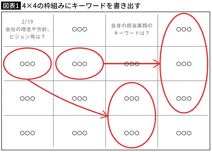 出典＝『<a href="http://www.amazon.co.jp/exec/obidos/ASIN/4833440709/presidentjp-22" target="_blank">「わかる」から「動ける」まで 言葉の解像度を上げる</a>』