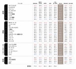 Amazon、ジョイフル、IKEA･･････。群を抜くトップブランド