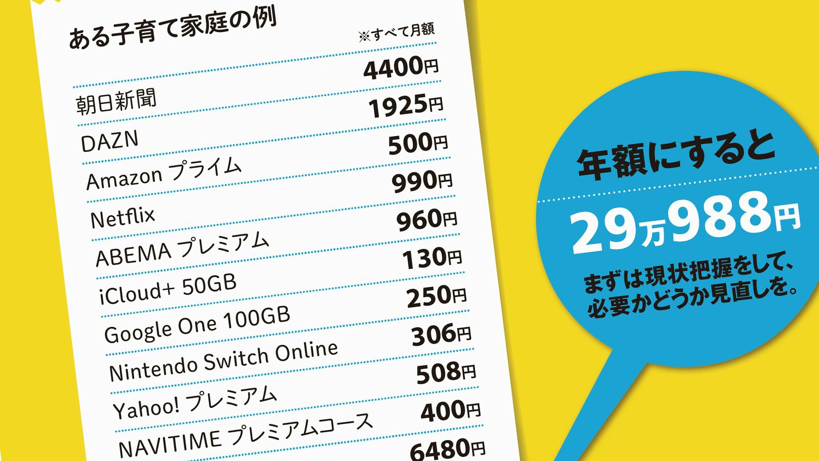 ｢無料お試しの90%が解約されない｣年末に絶対やったほうがいい"サブスクの大掃除" 月額千円未満の使わないサービス