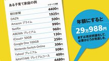 ｢無料お試しの90%が解約されない｣年末に絶対やったほうがいい"サブスク大掃除"の方法【2024編集部セレクション】