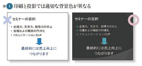 解説1：プロジェクターやモニターを使う際には、背景を暗く、文字を明るくしたほうが読みやすい。印刷と異なり、画面での白色は光を発しているからだ。スライドとして投影すると、真っ白な背景はまぶしすぎて、文字が見えづらく感じる。一方、印刷では真っ黒の背景は読みづらいうえ、トナーを大量に消費することになる。使い分けるのがベストだ。