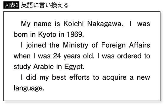 【図表1】英語に言い換える