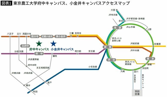 【図表】東京農工大学府中キャンパス、小金井キャンパスアクセスマップ