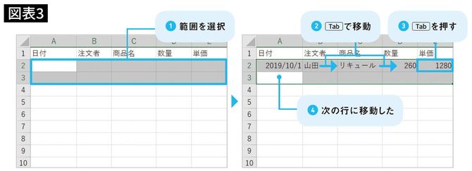 セルの選択を楽に移動しながら入力する方法2