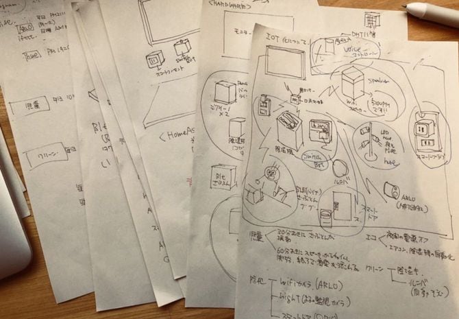 ドーユーラボについてのアイデアスケッチ