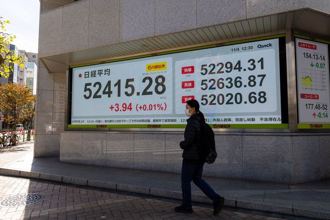 日経平均