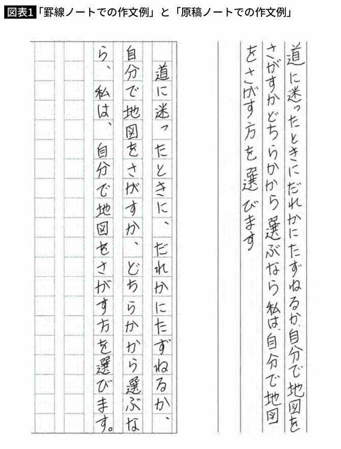 「罫線ノートでの作文例」と「原稿ノートでの作文例」
