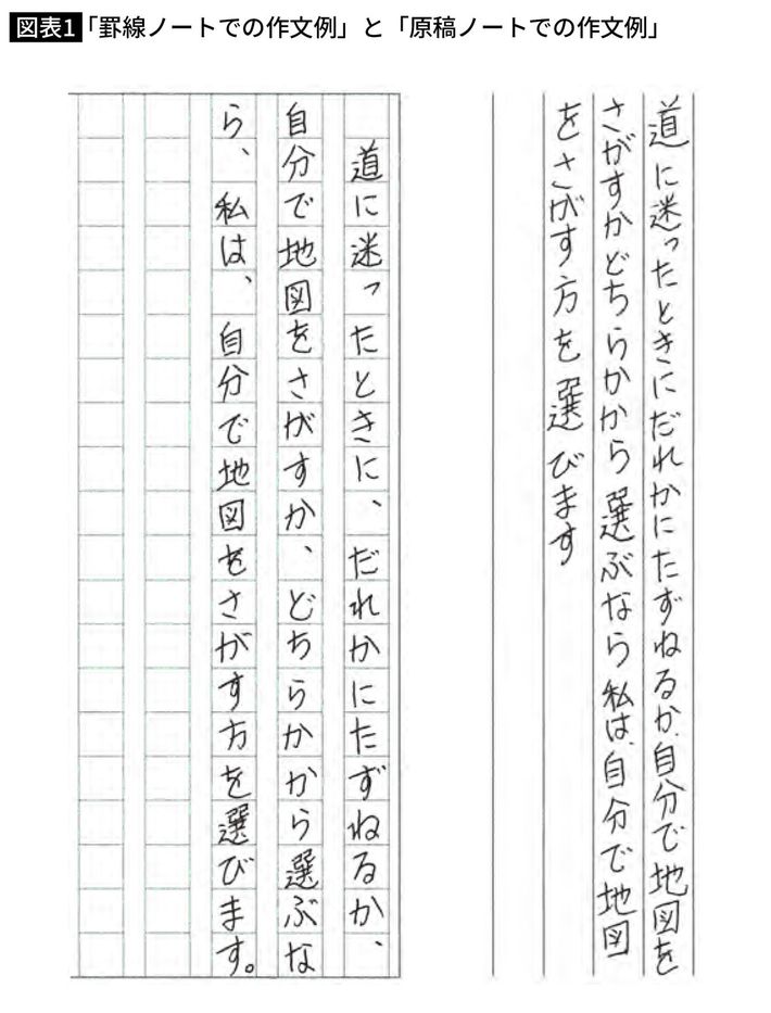 出所＝『<a href="https://www.amazon.co.jp/exec/obidos/ASIN/4479394281/presidentjp-22" target="_blank">塾へ行かなくても得点力がぐ～んと上がる！ふくしま式で身につく！国語読解力</a>』