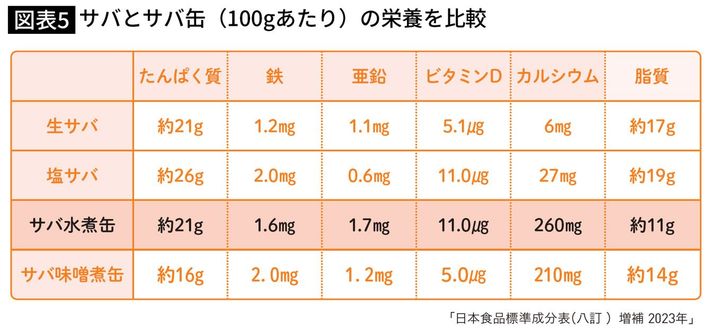 出所＝『<a href="https://www.amazon.co.jp/exec/obidos/ASIN/4058024747/ref=nosim?tag=f-pol-22" target="_blank">身長先生式 子どもの身長が伸びる食事のルール30</a>』