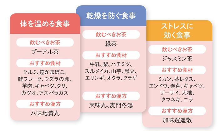 『プレジデントFamily2019冬号』より