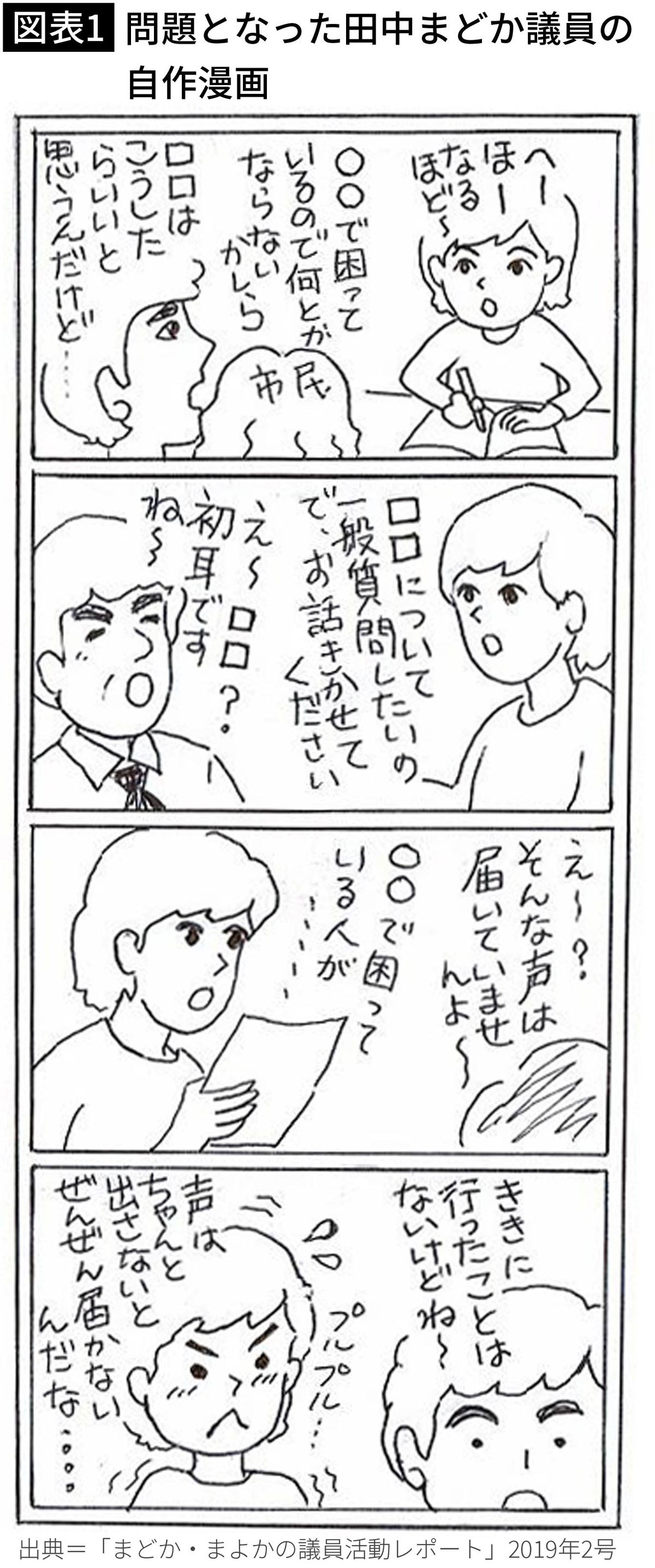 【図表1】問題となった田中まどか議員の自作漫画