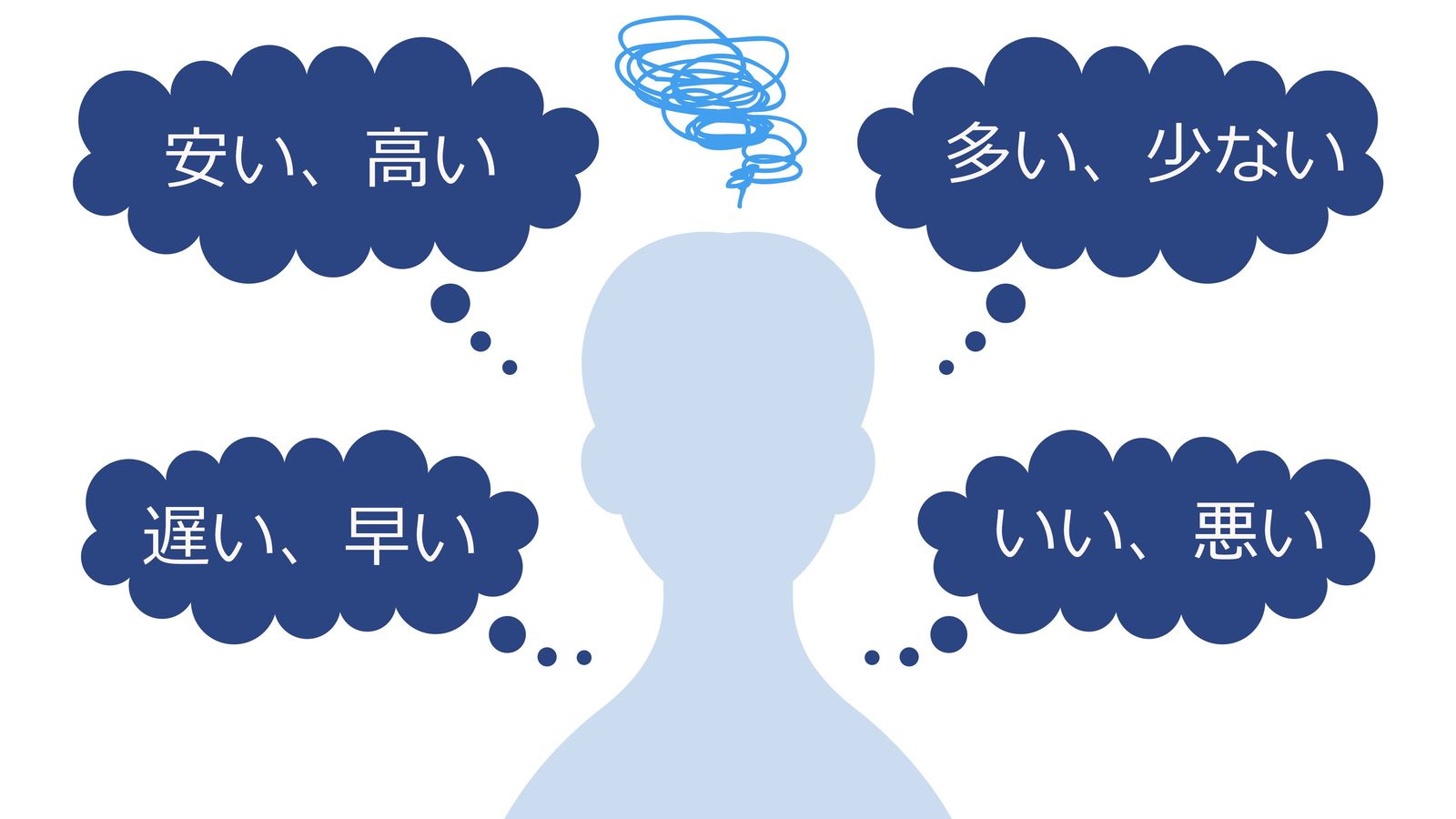 結果を出すリーダーは｢い｣で終わる言葉を使わない ぼんやりした人には誰も従わない