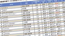 平均勤続年数"ワースト300社"ランキング2019