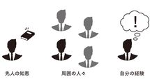 会社の研修で得られる学びは1割にすぎない…｢いつまでも成長し続ける人｣がしている効果的な学びの手段