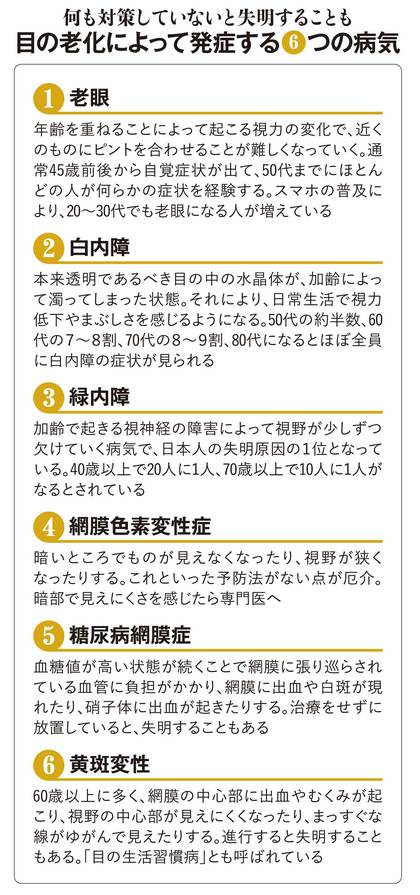【図表】目の老化によって発症する6つの病気