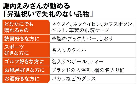 【図表】諏内えみさんが勧める「昇進祝いで失礼のない品物」