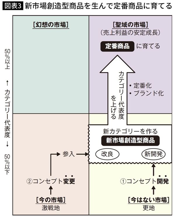 出所＝『「梅澤式」だとなぜ超ヒット商品がこんなに作れるのか』