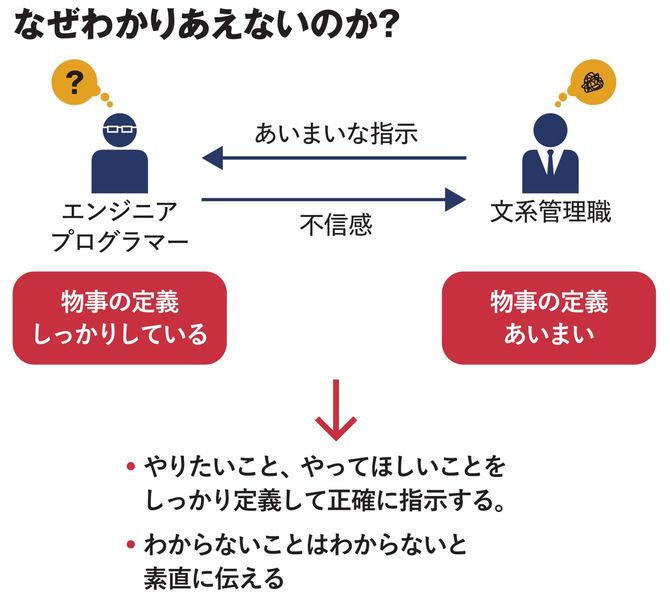 エンジニアと文系管理職はなぜわかりあえないのか？