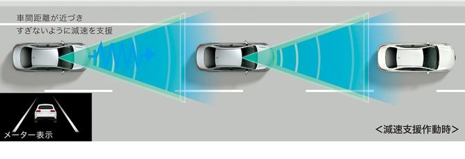Bの「先行車に対する減速支援」