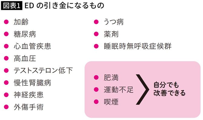 EDの引き金になるもの