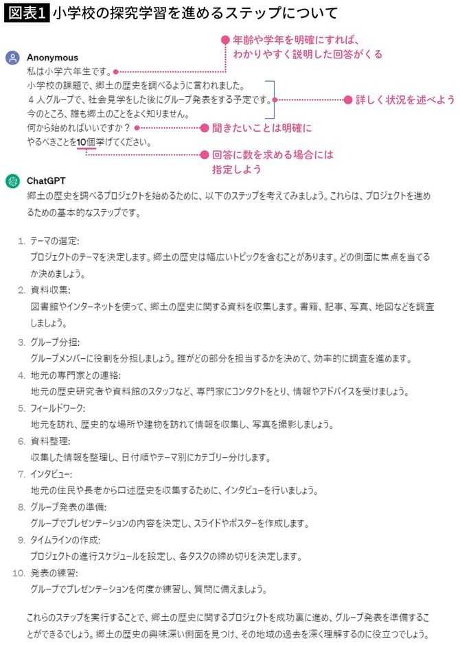 【図表】小学校の探究学習を進めるステップについて