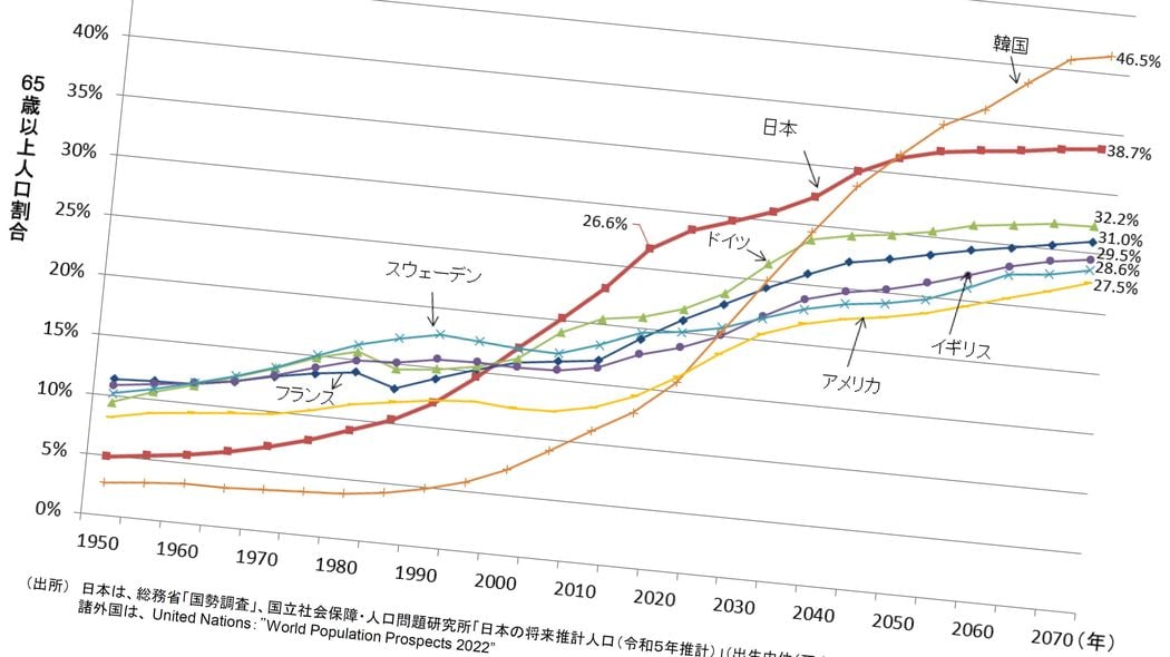 ヒルズ在住の70代夫婦｢年金月30万｣でも住民税非課税…通院し放題で自己負担月8000円の裏で現役イジメの冷酷 現役世代には｢高額薬品は使わず逝ってほしい｣が本音なのか