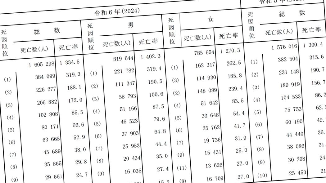 "ピンピンコロリ"は理想の死に方ではない…80歳医師が｢人生の満足感が高い｣と注目する｢死因3位｣の逝き方