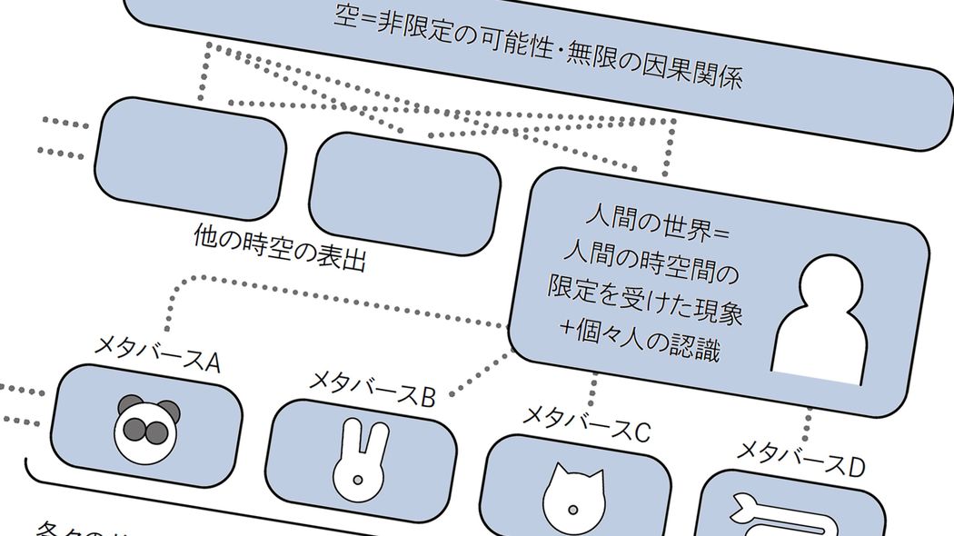 だから｢メタ認知｣ができるとグッと生きやすくなる…メタバースと仏教の意外な共通点 新しい次元が見えてもっと自由になれる
