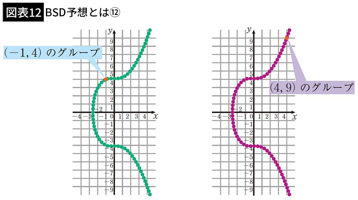 【図表12】BSD予想とは⑫