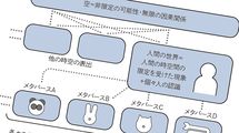 だから｢メタ認知｣ができるとグッと生きやすくなる…メタバースと仏教の意外な共通点