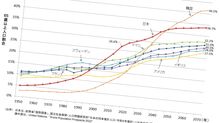 ヒルズ在住の70代夫婦｢年金月30万｣でも住民税非課税…通院し放題で自己負担月8000円の裏で現役イジメの冷酷