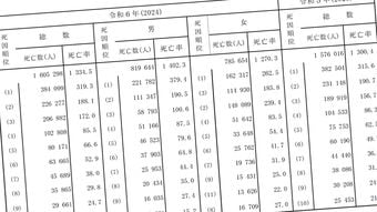 "ピンピンコロリ"は理想の死に方ではない…80歳医師が｢人生の満足感が高い｣と注目する｢死因3位｣の逝き方