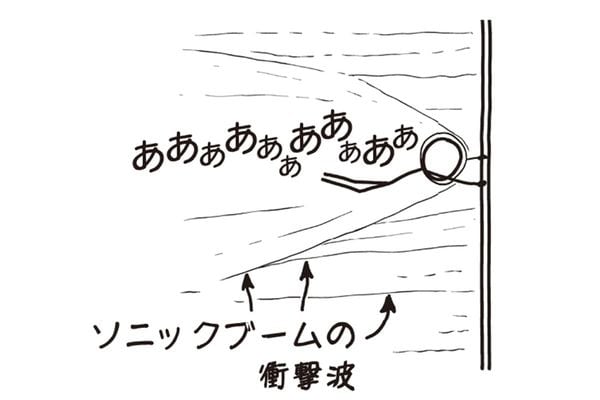 イラスト＝『もっとホワット・イフ？ 地球の1日が1秒になったらどうなるか』より