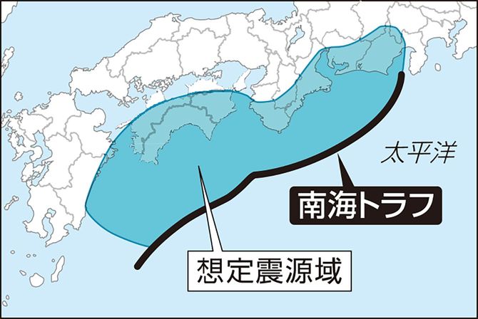 南海トラフと想定震源域