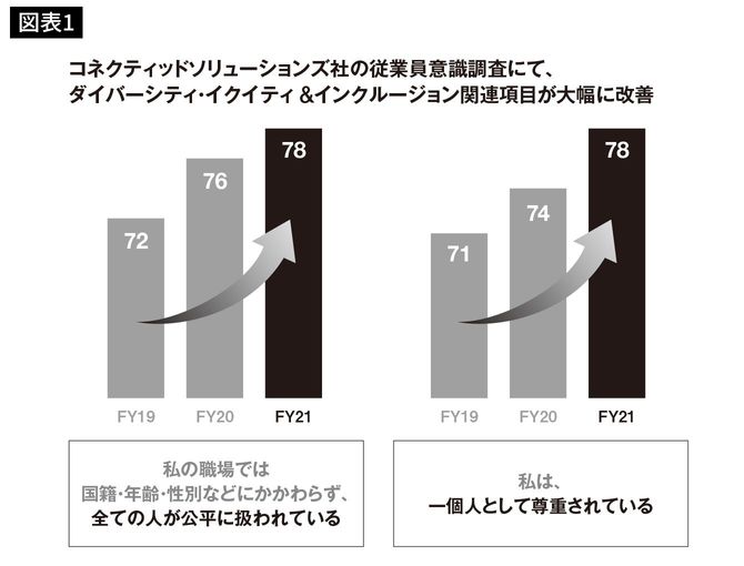 出典＝『パナソニック覚醒』より