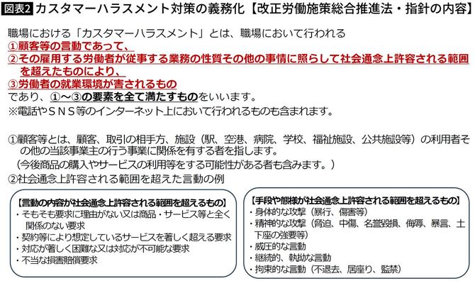 【図表2】カスタマーハラスメント対策の義務化