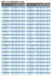 就職率ベスト80（就職決定者500人未満）
