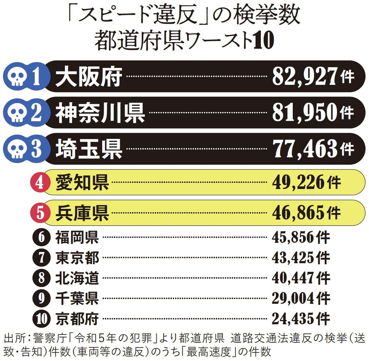 名古屋走り､茨城ダッシュ､伊予の早曲がり…知らないと超危険な｢運転文化
